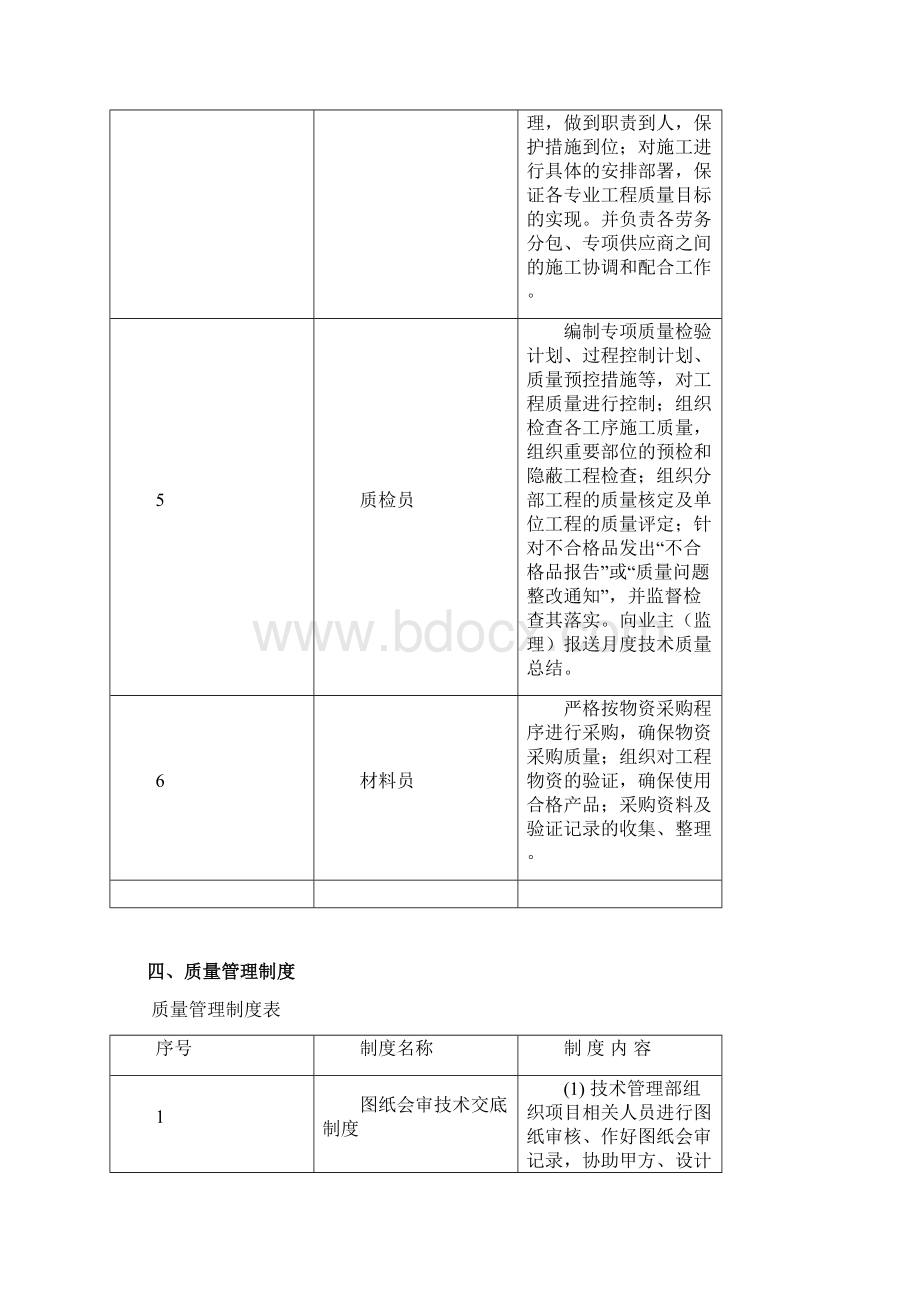 质量安全管理体系及组织架构.docx_第3页