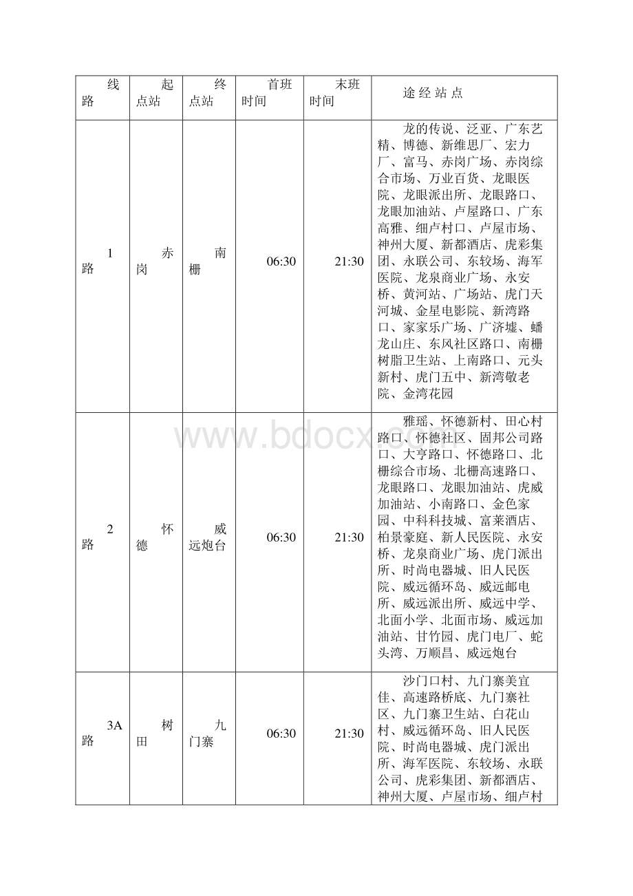 东莞市各镇区公交车站点资料.docx_第2页