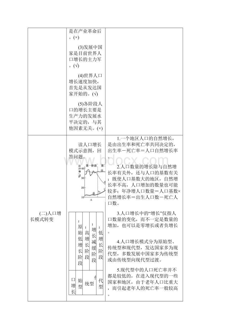 届一轮复习 鲁教版 第2部分+第五单元+人口与地理环境 学案+Word版含答案.docx_第2页