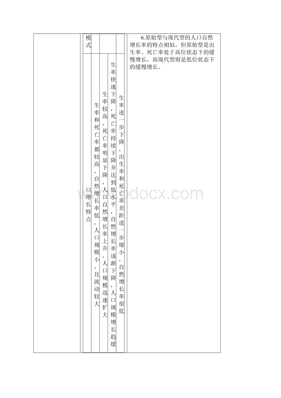 届一轮复习 鲁教版 第2部分+第五单元+人口与地理环境 学案+Word版含答案.docx_第3页