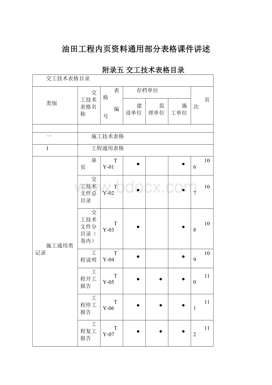 油田工程内页资料通用部分表格课件讲述.docx_第1页