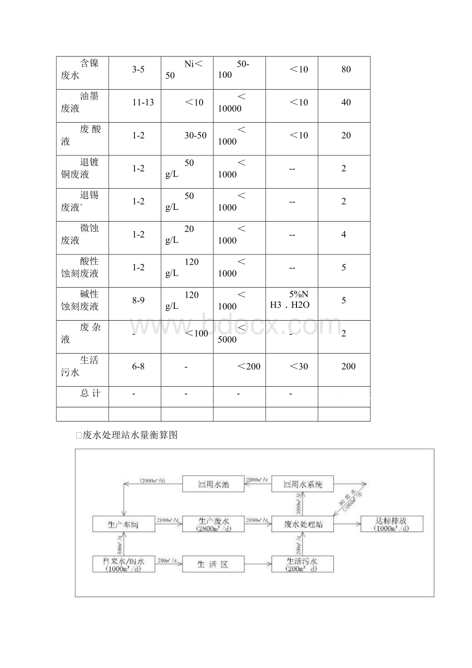 4000t线路板废水处理及回用系统设计方案.docx_第2页