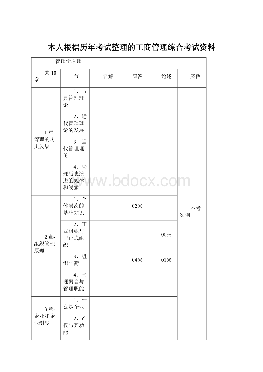 本人根据历年考试整理的工商管理综合考试资料Word格式文档下载.docx