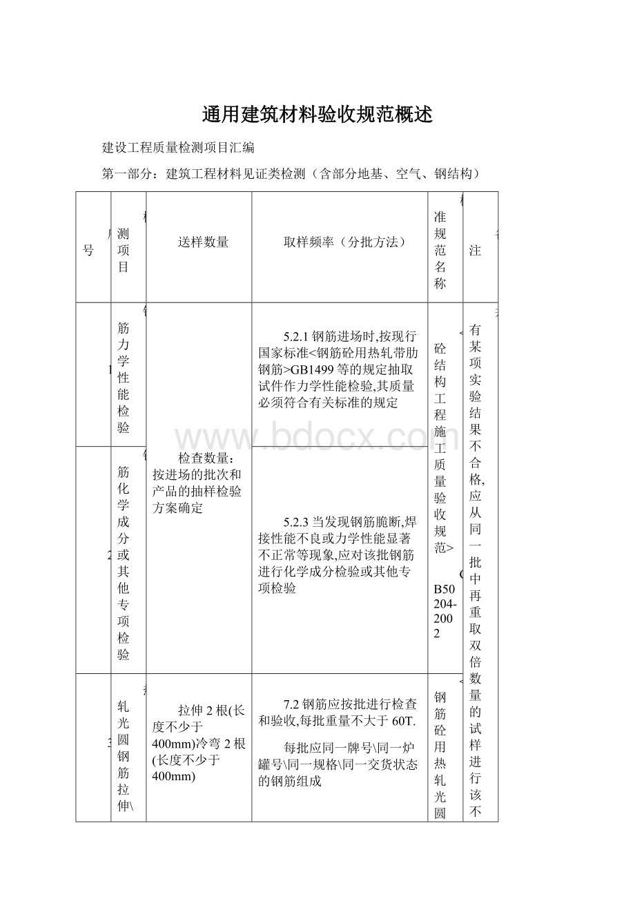 通用建筑材料验收规范概述.docx