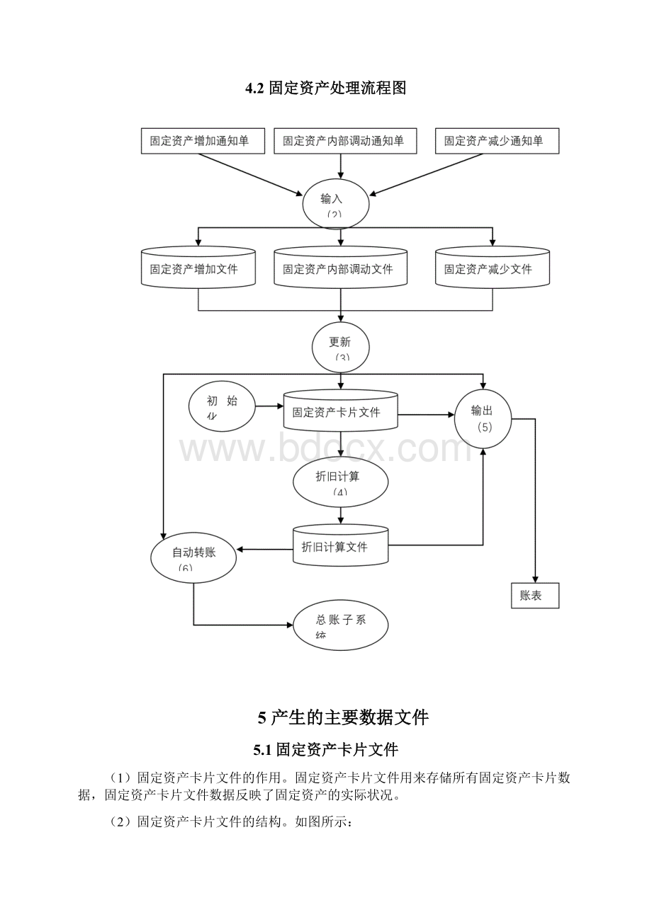 会计电算化课程设计.docx_第3页