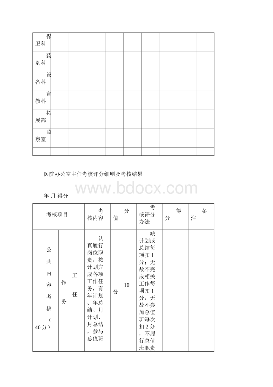 医院职能部门绩效考核方案Word格式.docx_第2页