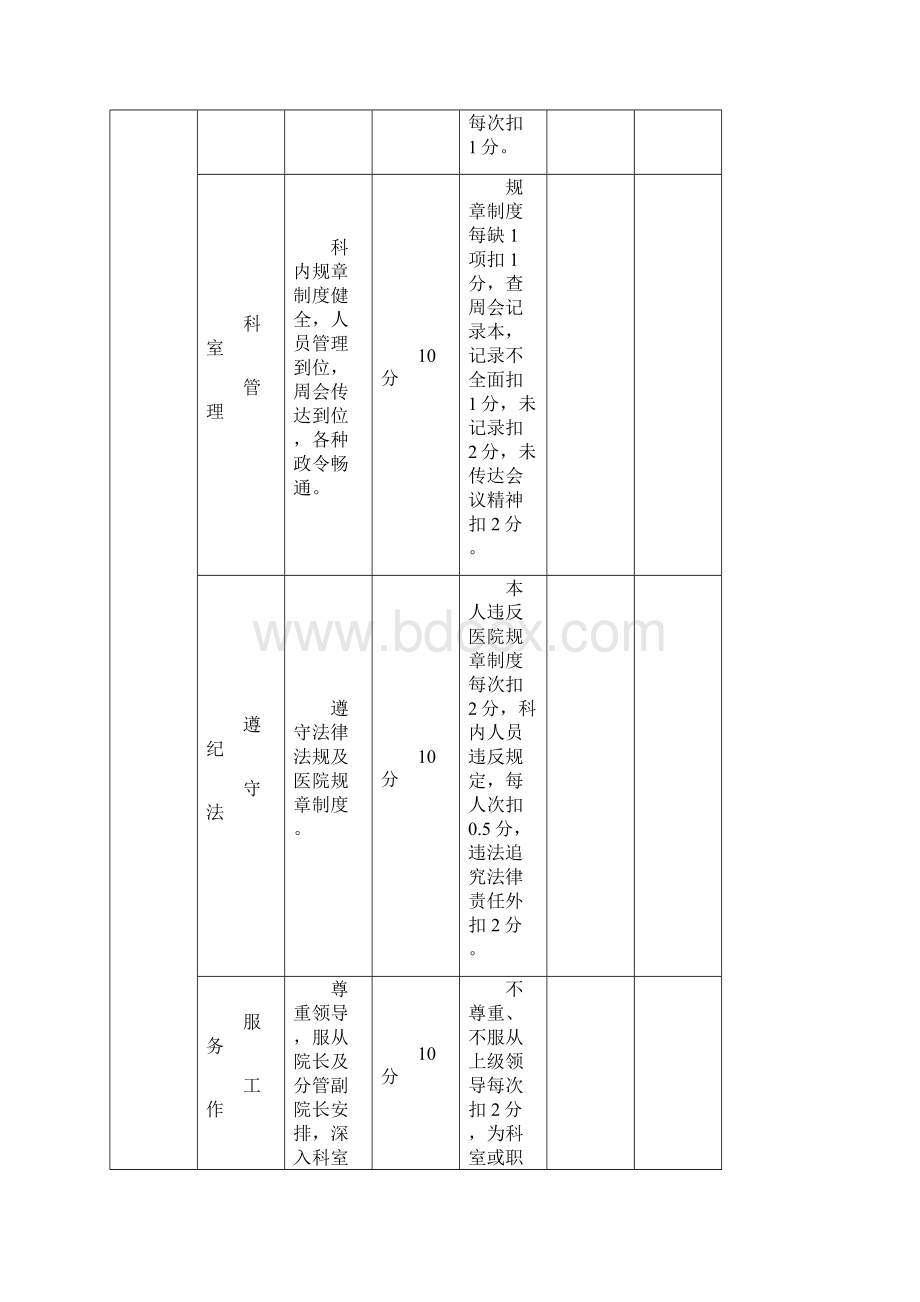 医院职能部门绩效考核方案Word格式.docx_第3页