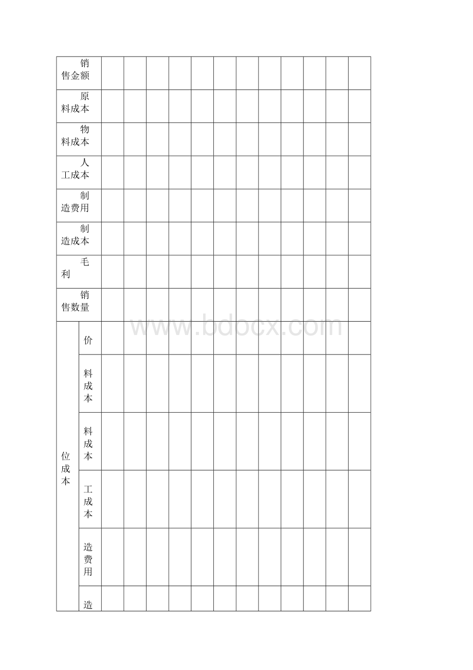 工业企业成本核算及管理表格汇总39547.docx_第3页