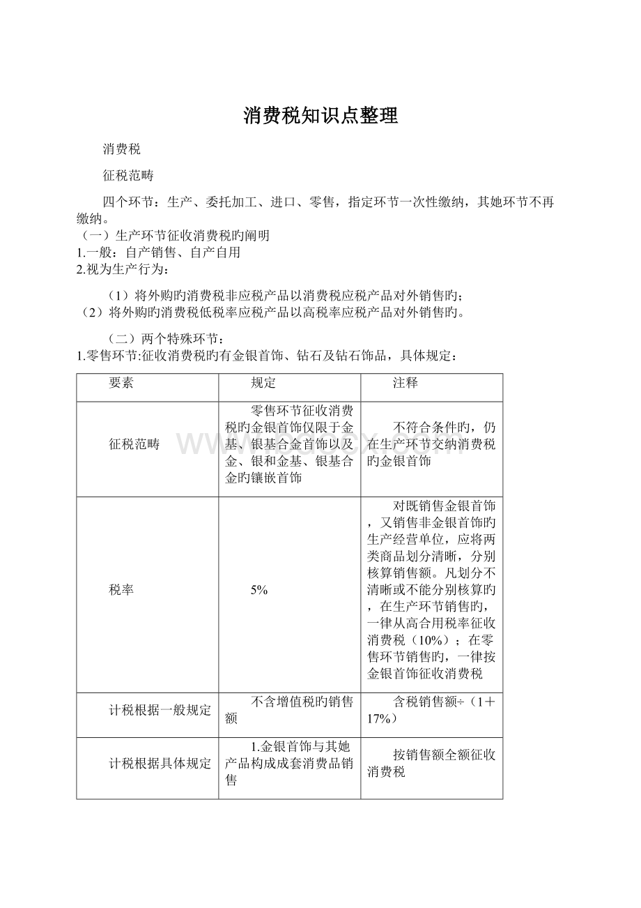 消费税知识点整理Word文档格式.docx