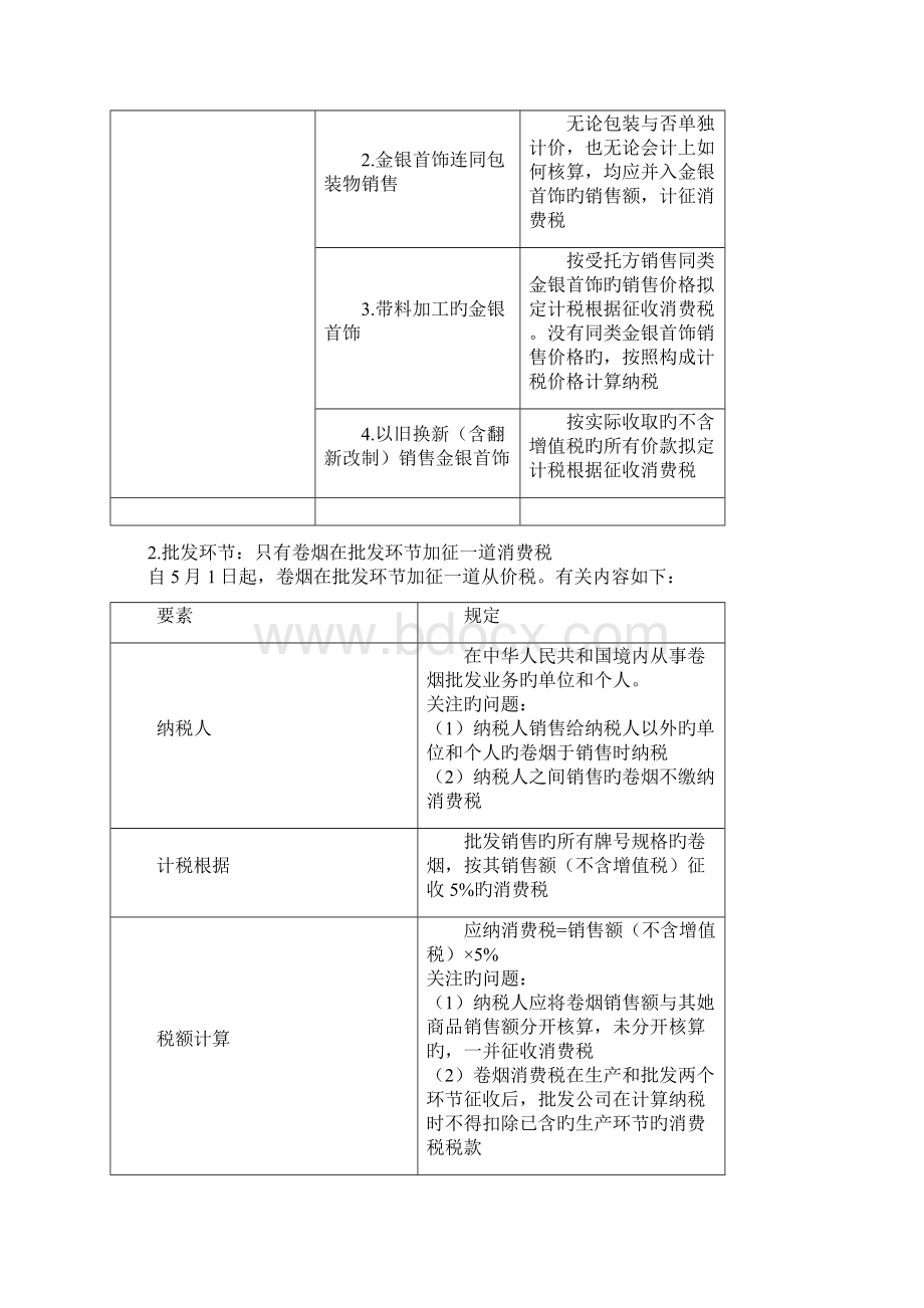 消费税知识点整理Word文档格式.docx_第2页