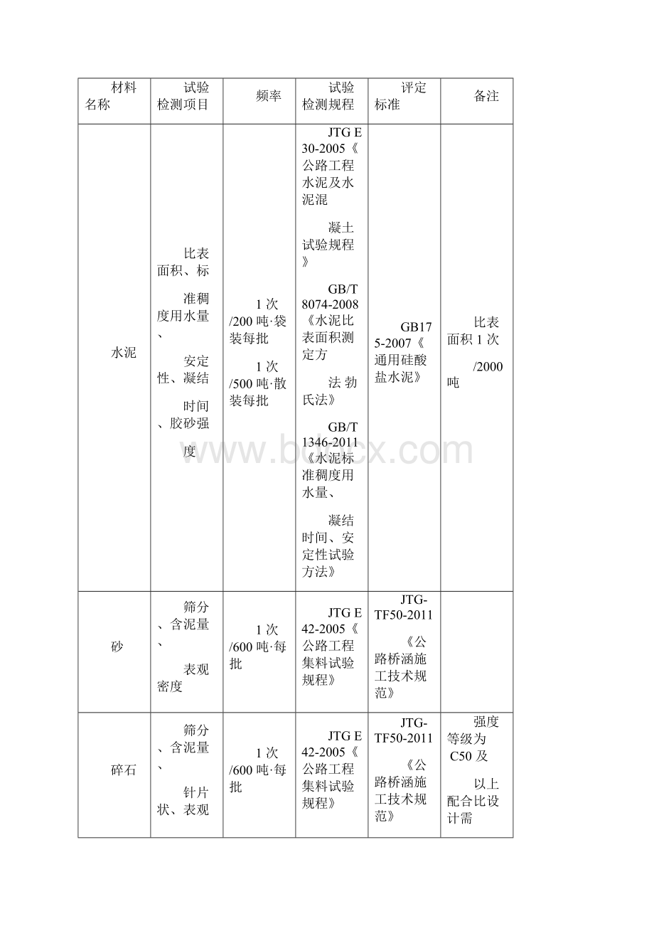 试验依据评定标准样品描述结论文档格式.docx_第3页