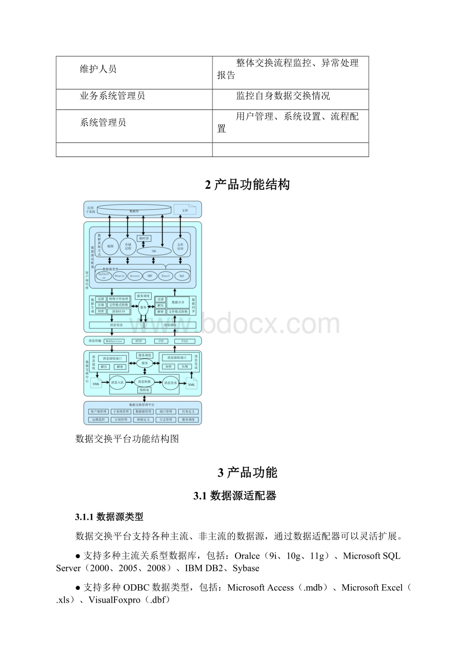 1数据交换平台功能描述Word格式文档下载.docx_第2页