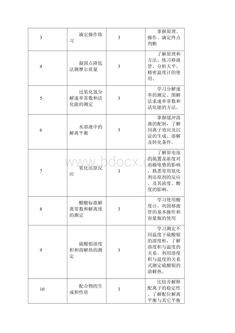 生态学试验.docx_第2页