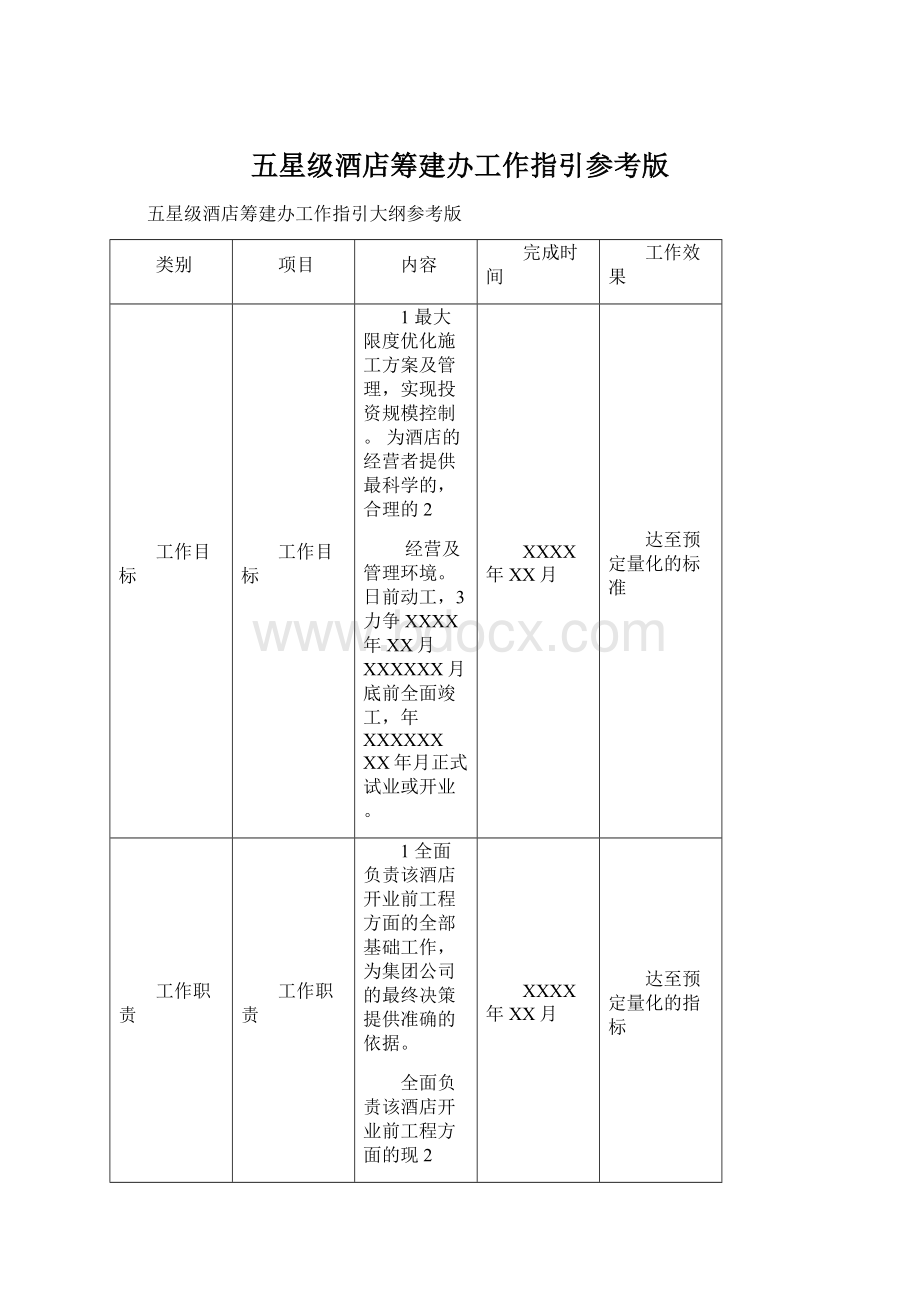 五星级酒店筹建办工作指引参考版.docx_第1页