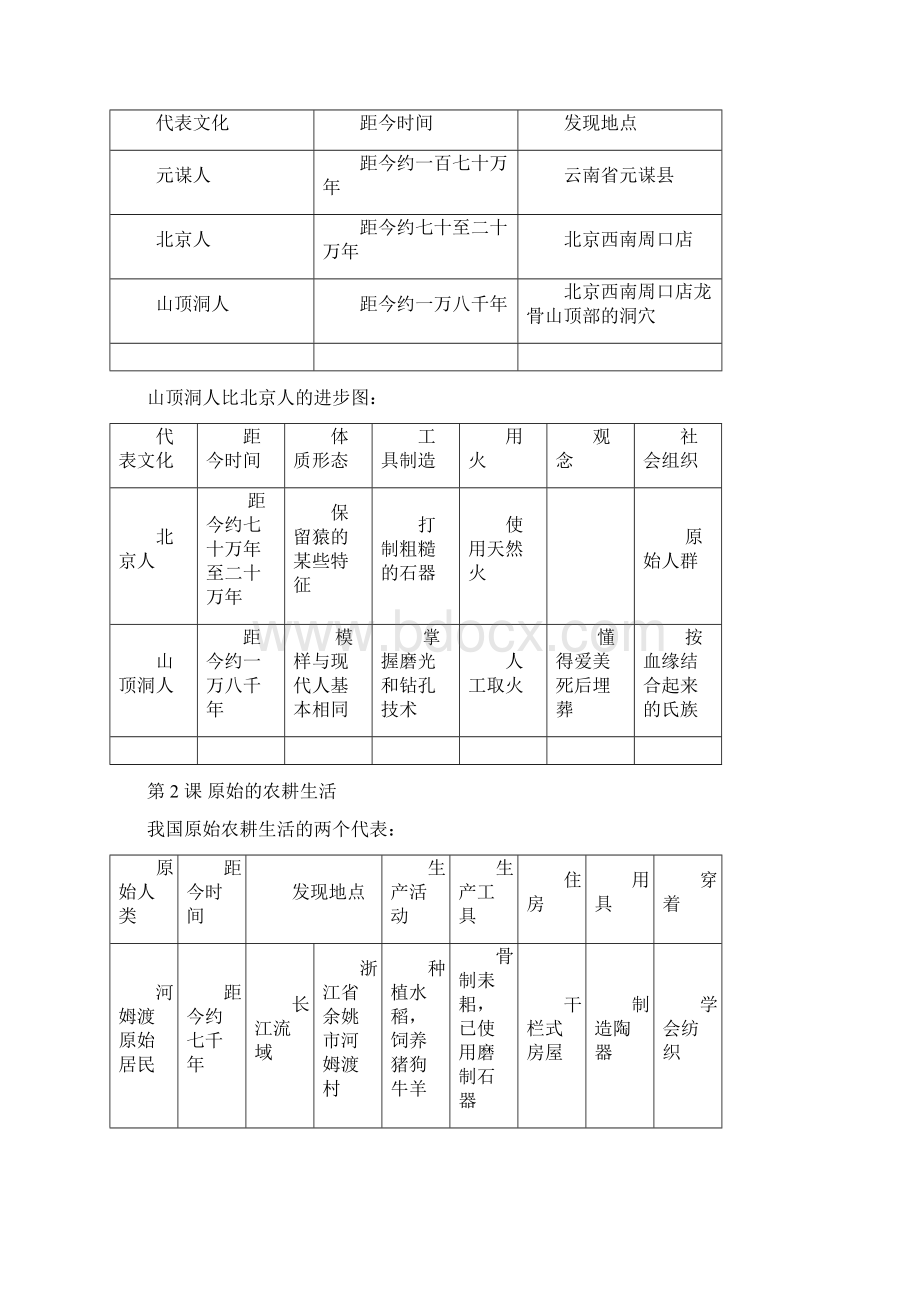 初三历史教案七年级上册复习提纲人教课标 最新.docx_第2页