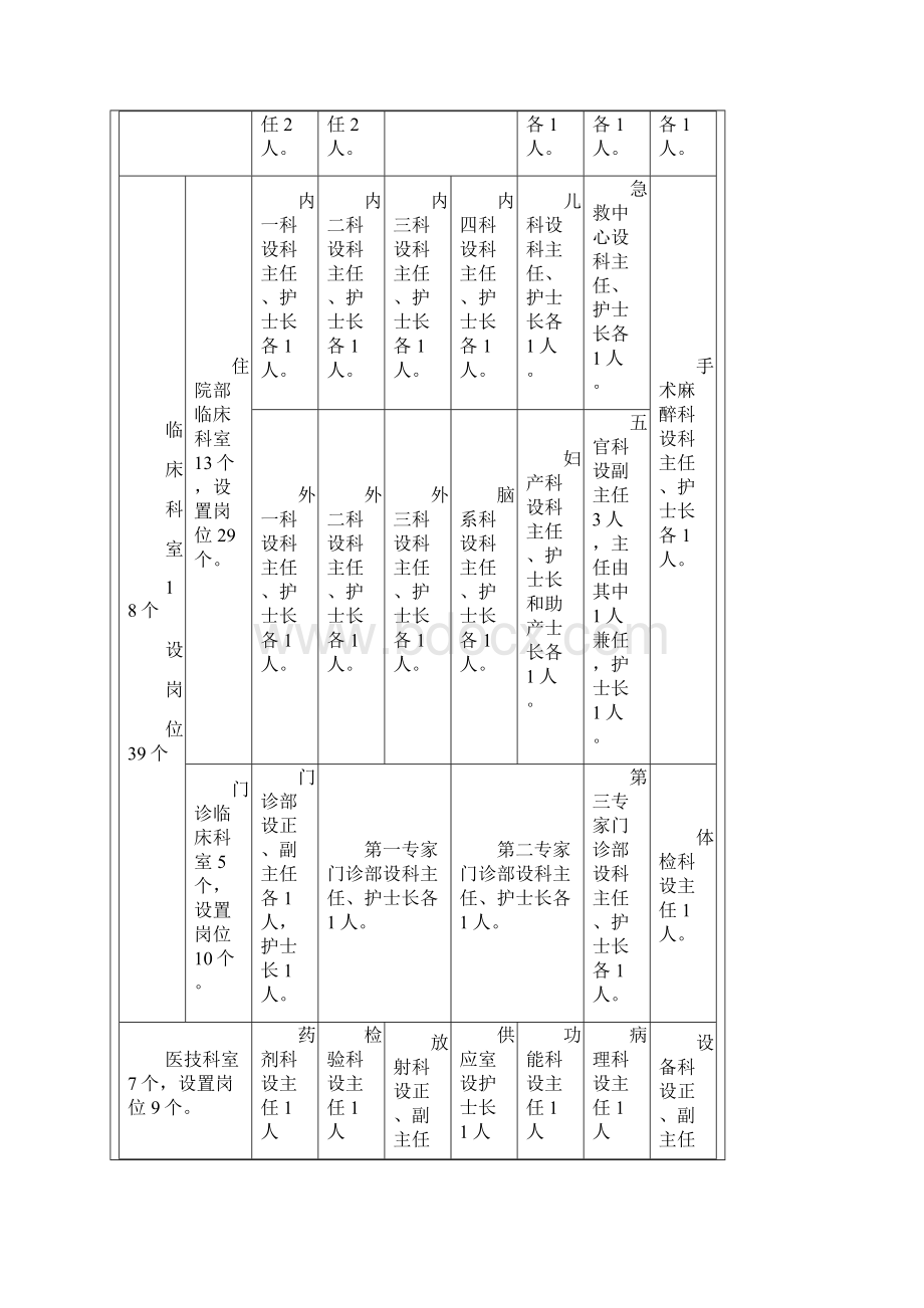 县人民医院科室床位人员组成及管理.docx_第3页