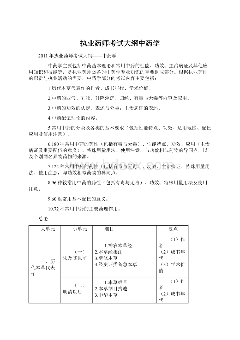 执业药师考试大纲中药学.docx