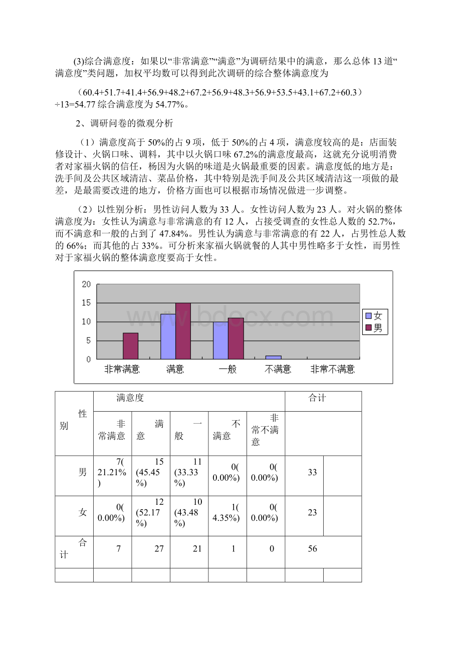 家福火锅市场调研报告Word下载.docx_第3页