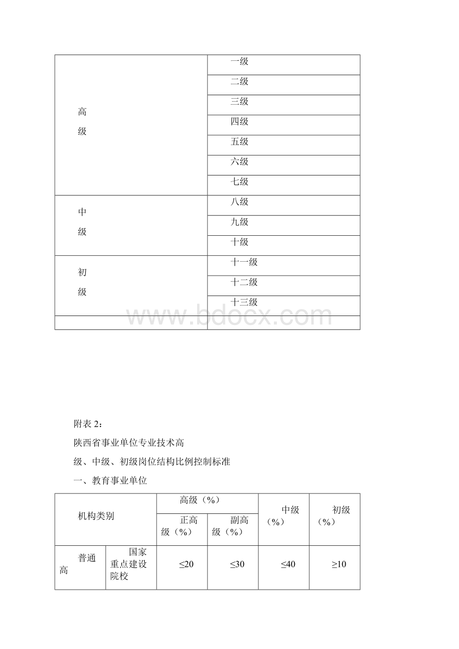 事业单位等级表文档格式.docx_第2页