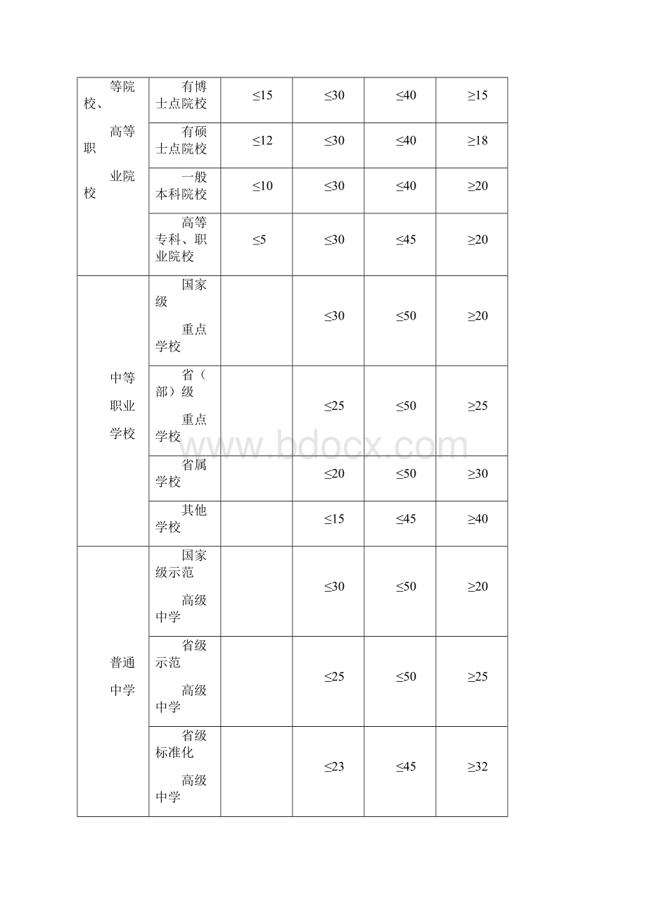 事业单位等级表文档格式.docx_第3页