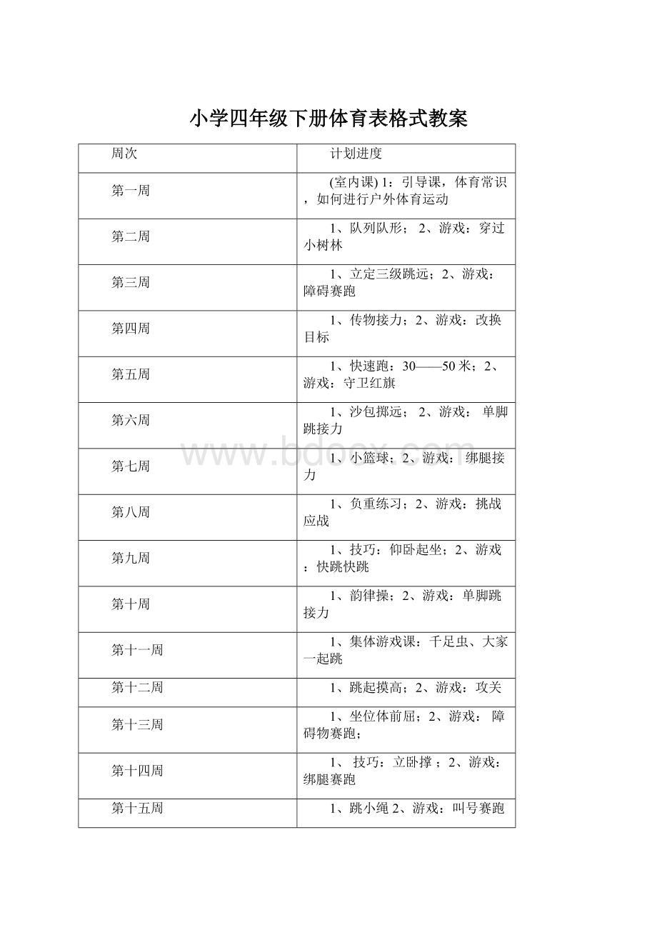 小学四年级下册体育表格式教案.docx