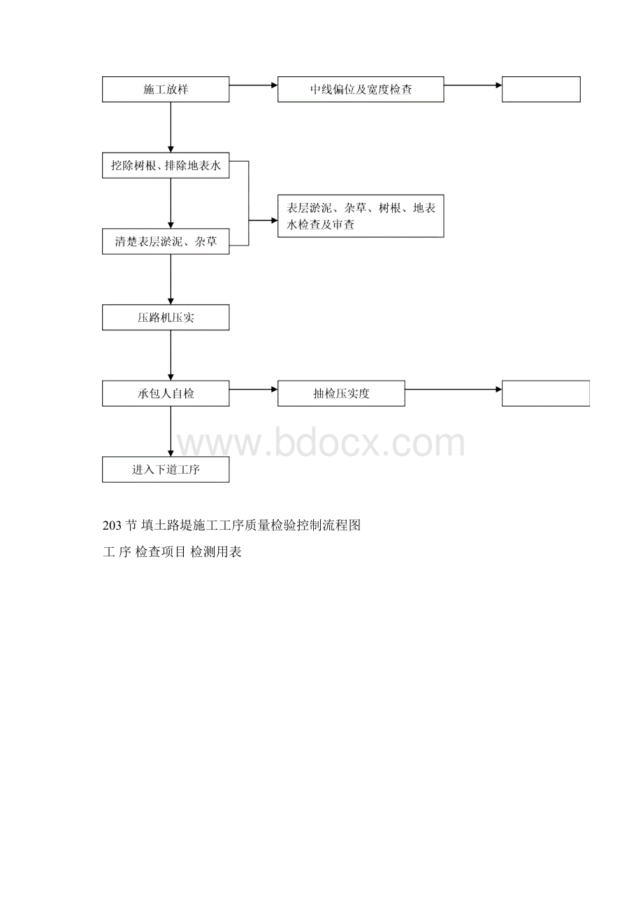 工程施工工序质量控制流程图69页.docx_第3页