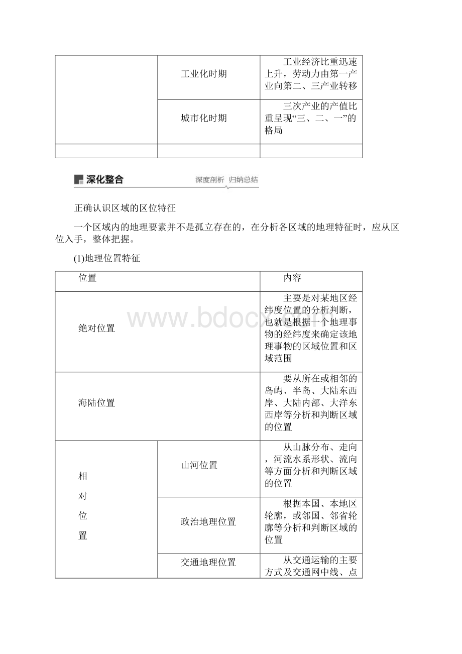 19版高考地理大一轮复习第一章第26讲区域的基本含义区域发展阶段和区域发展差异学案湘教版必修3文档格式.docx_第3页