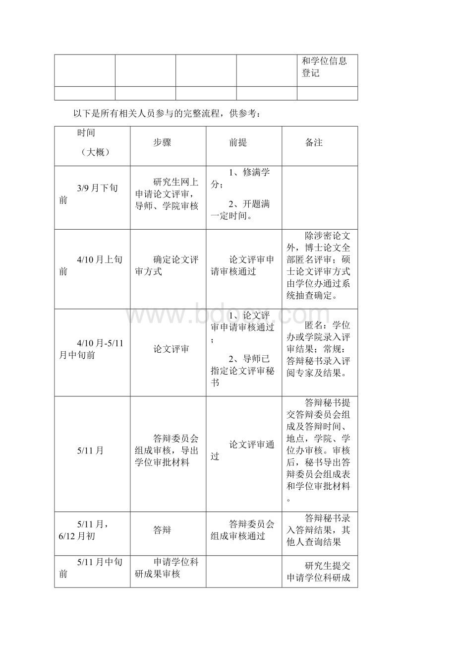 研究生教育管理系统答辩及学位相关功能使用指南研究生Word格式文档下载.docx_第2页