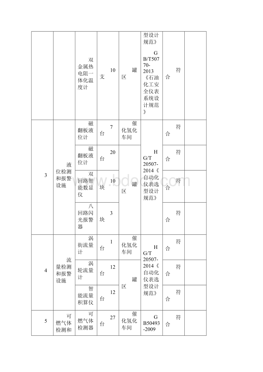 主要安全设施一览表.docx_第2页