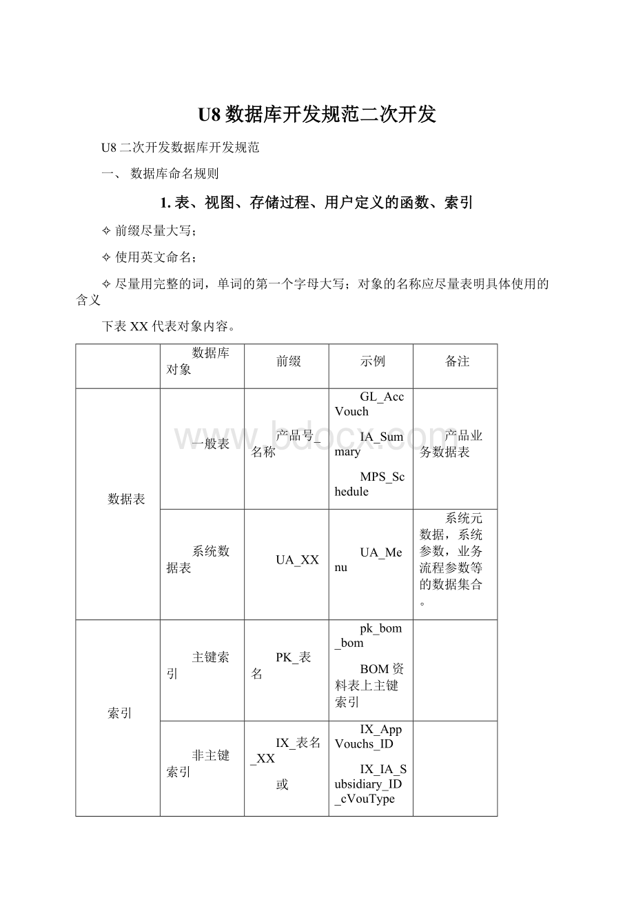 U8数据库开发规范二次开发Word文件下载.docx