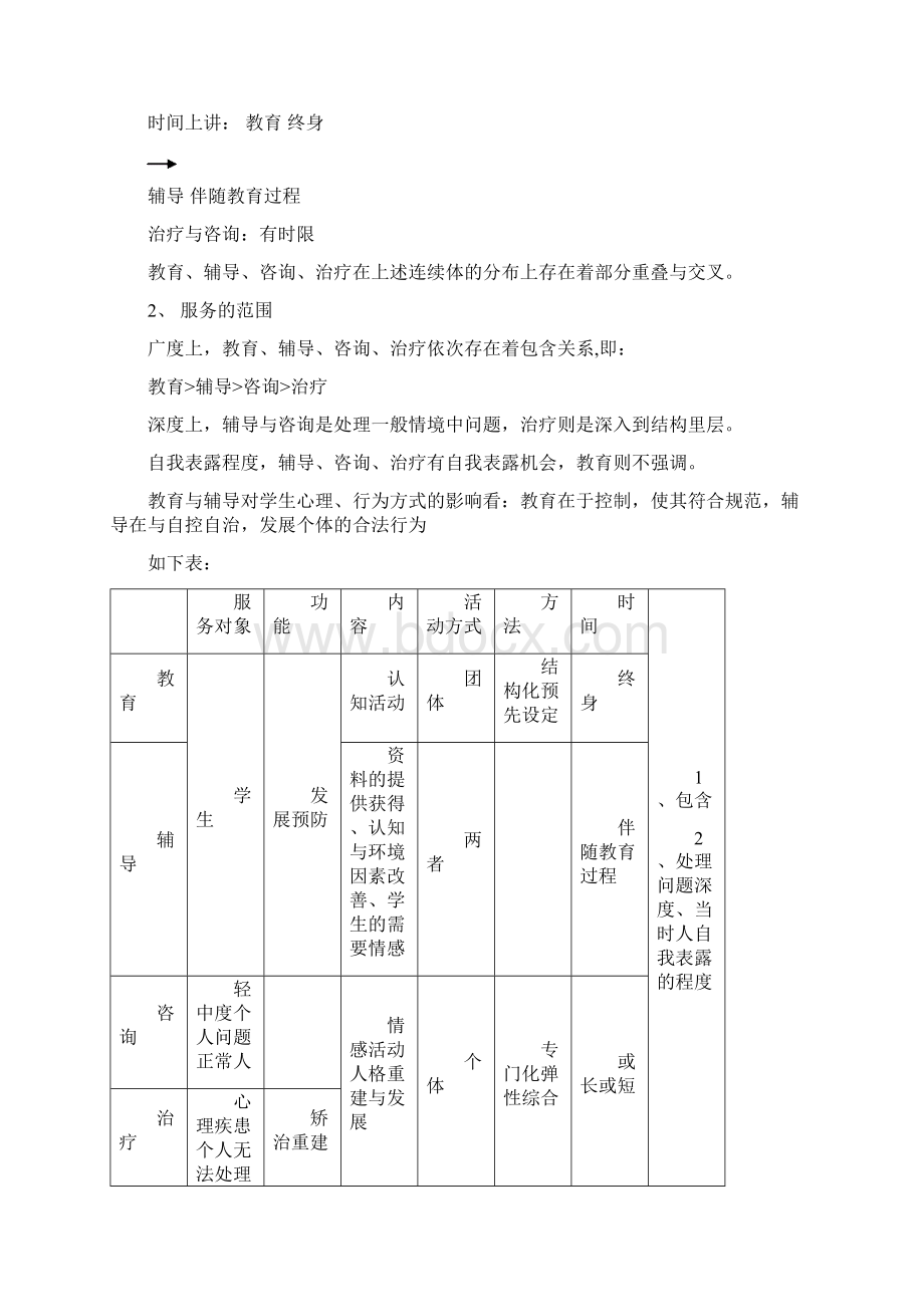 学生学校心理辅导笔记Word下载.docx_第3页