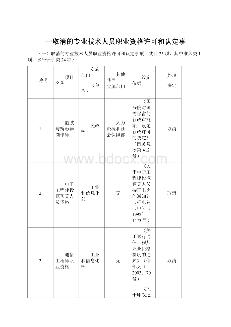 一取消的专业技术人员职业资格许可和认定事文档格式.docx_第1页