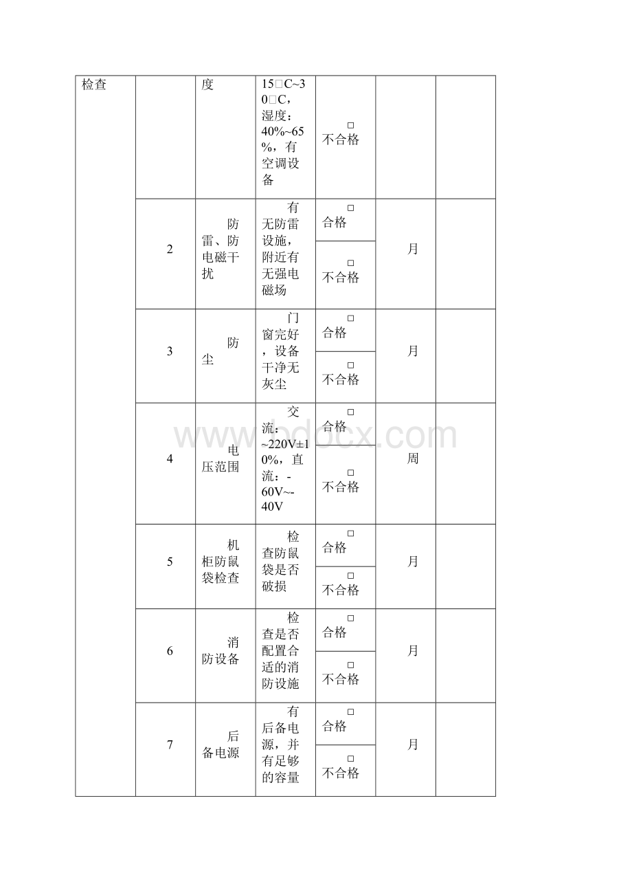 传输PTN维护规范.docx_第3页