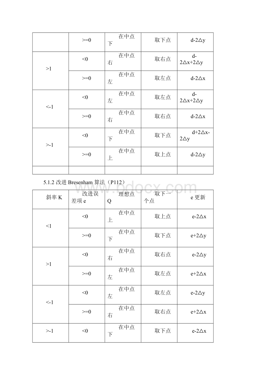 计算机图形学版陆枫何云峰课后附标准答案免费下载.docx_第2页