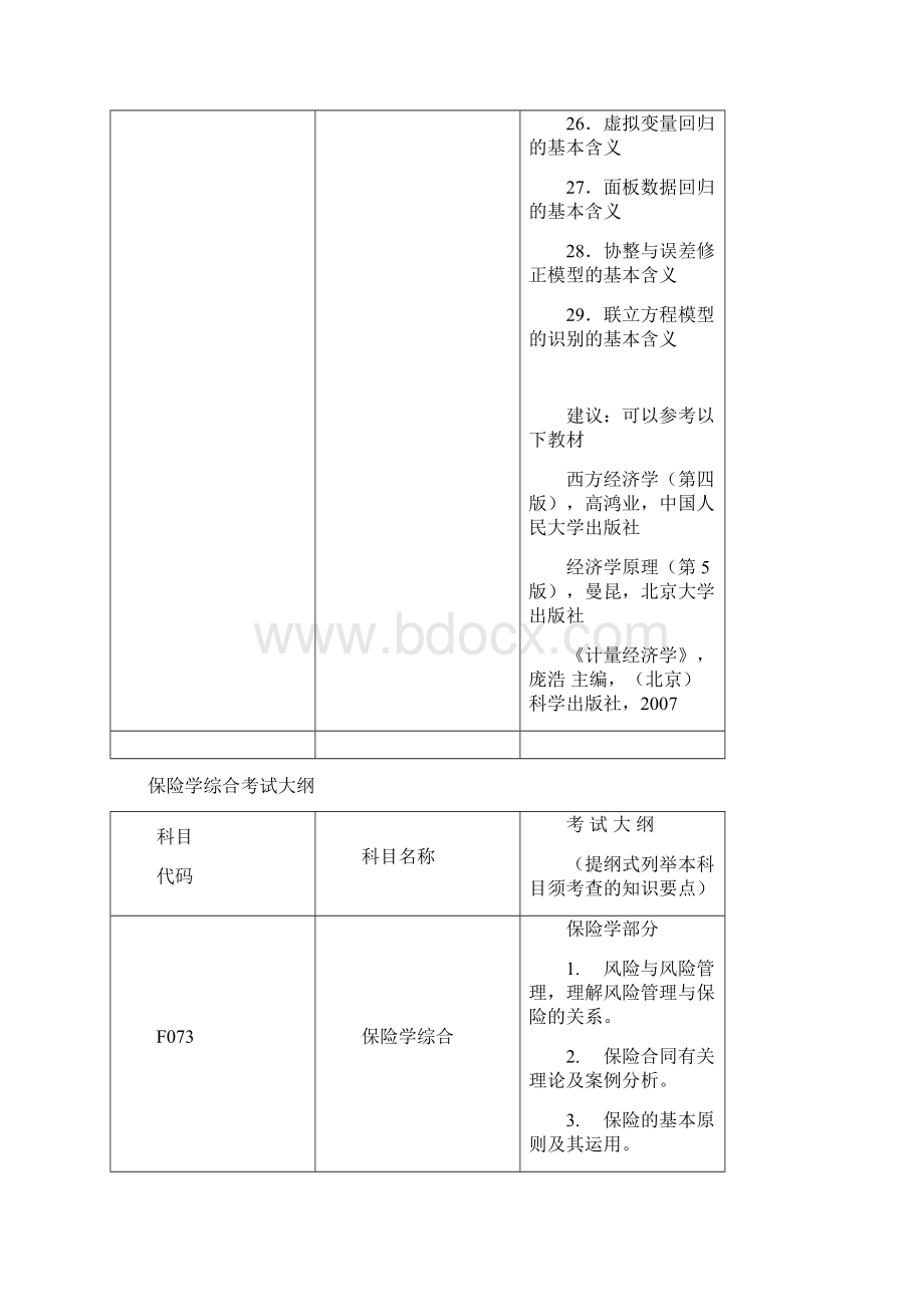 金融与统计学院硕士研究生科学学位自命题考试大纲.docx_第3页