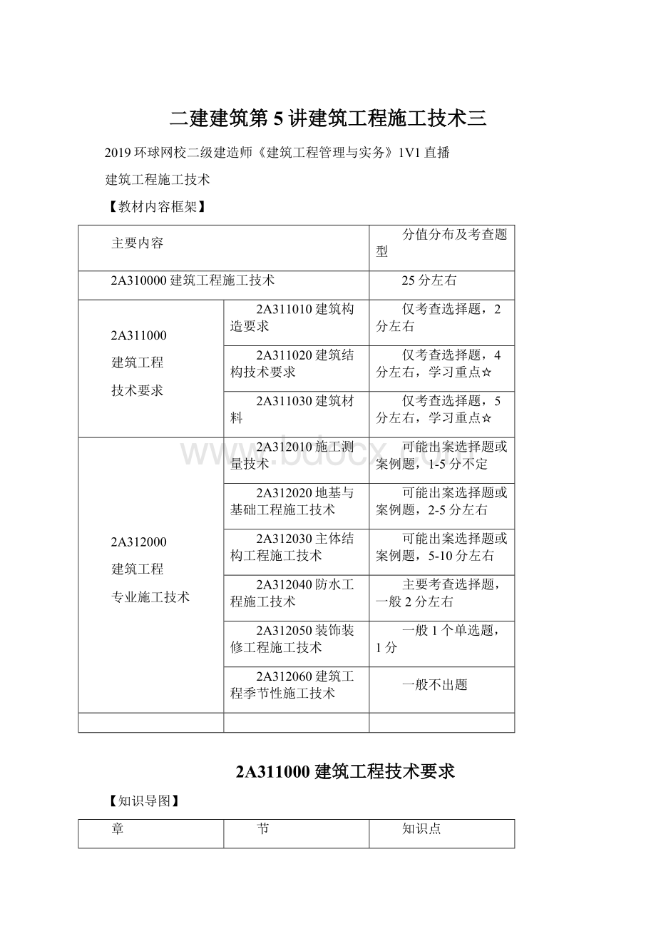 二建建筑第5讲建筑工程施工技术三Word文档下载推荐.docx