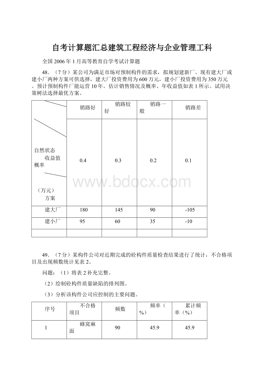 自考计算题汇总建筑工程经济与企业管理工科Word下载.docx