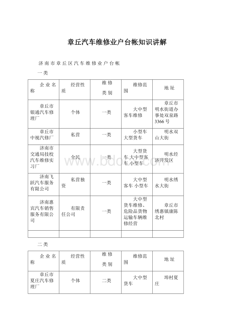 章丘汽车维修业户台帐知识讲解Word文件下载.docx_第1页