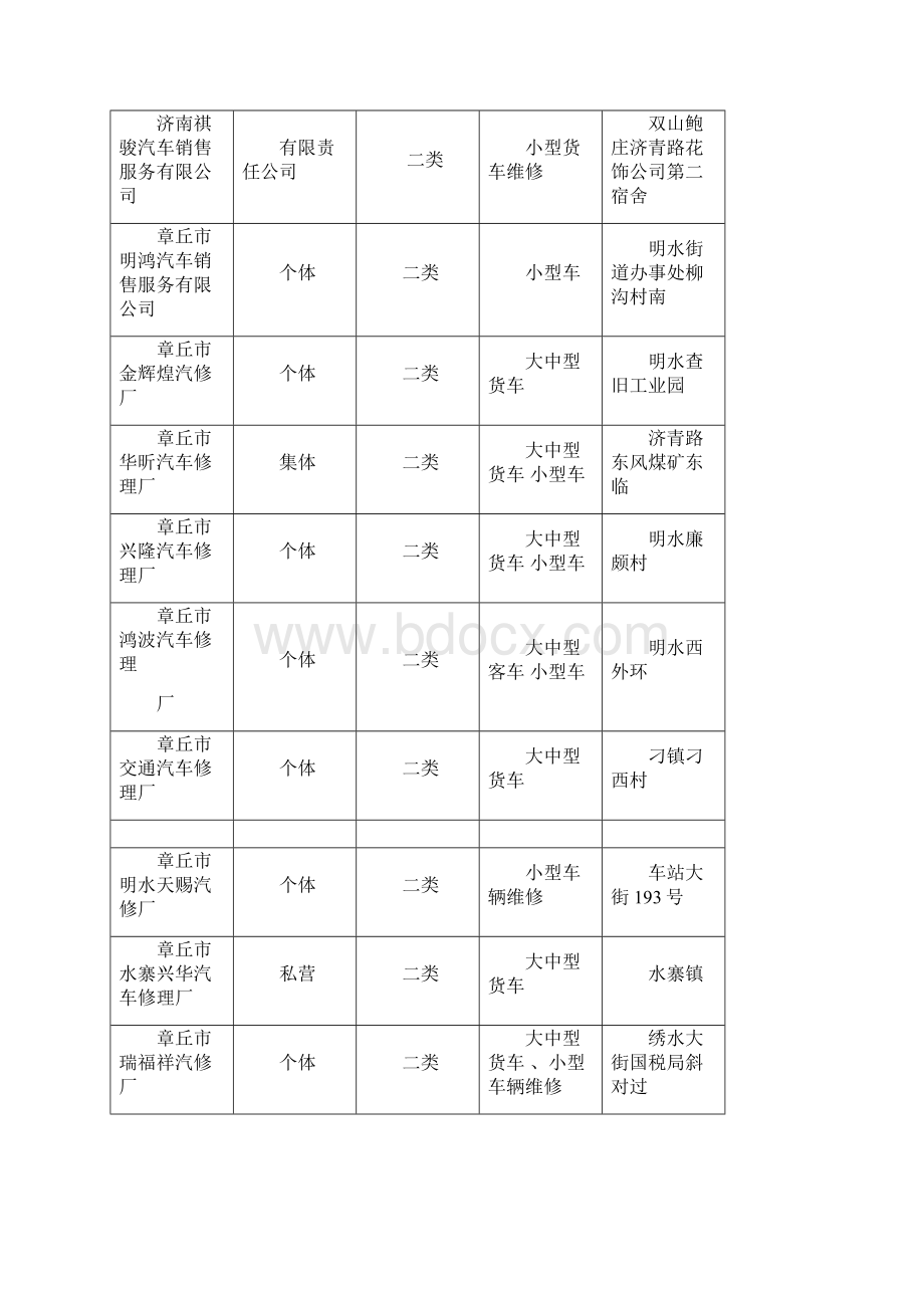 章丘汽车维修业户台帐知识讲解Word文件下载.docx_第3页