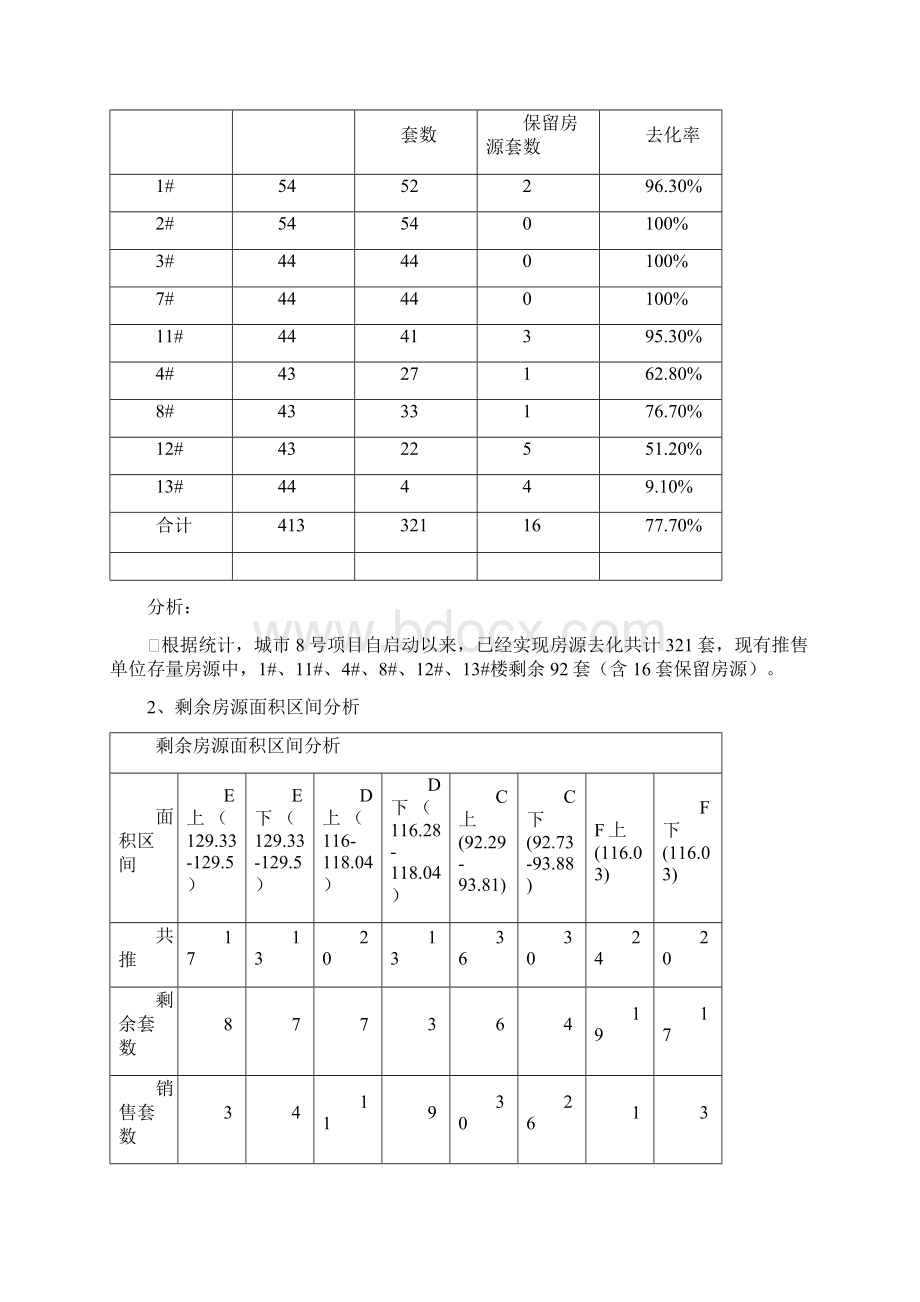 楼王推售方案.docx_第2页