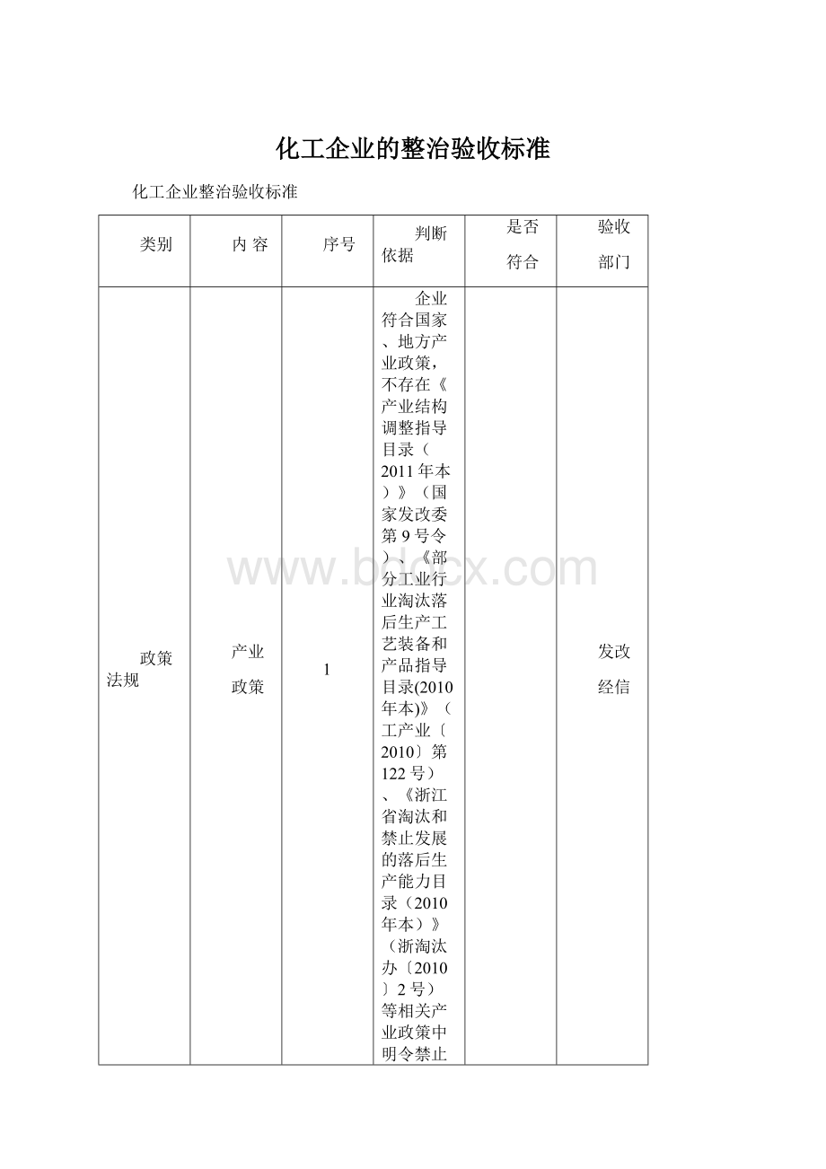 化工企业的整治验收标准文档格式.docx