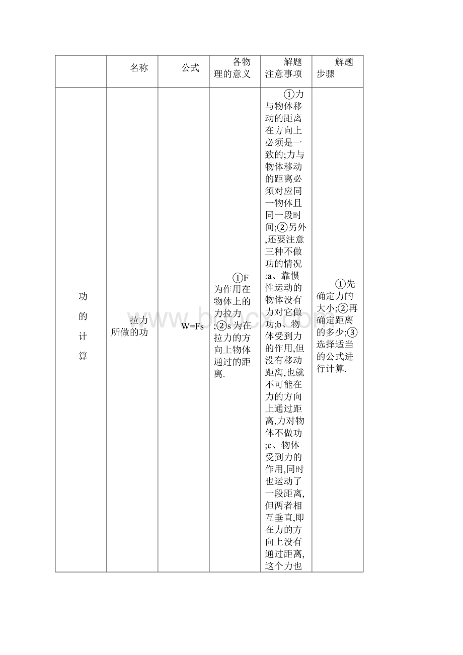 中考物理 常考易错点 专题九 功和能Word文档格式.docx_第3页