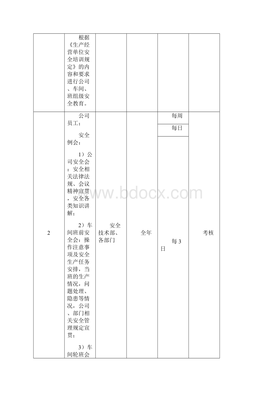 员工安全教育培训计划.docx_第3页