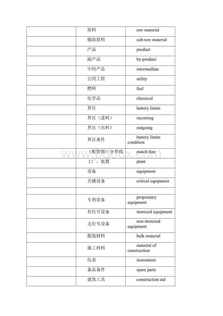 建筑工程英语词汇大全.docx_第3页