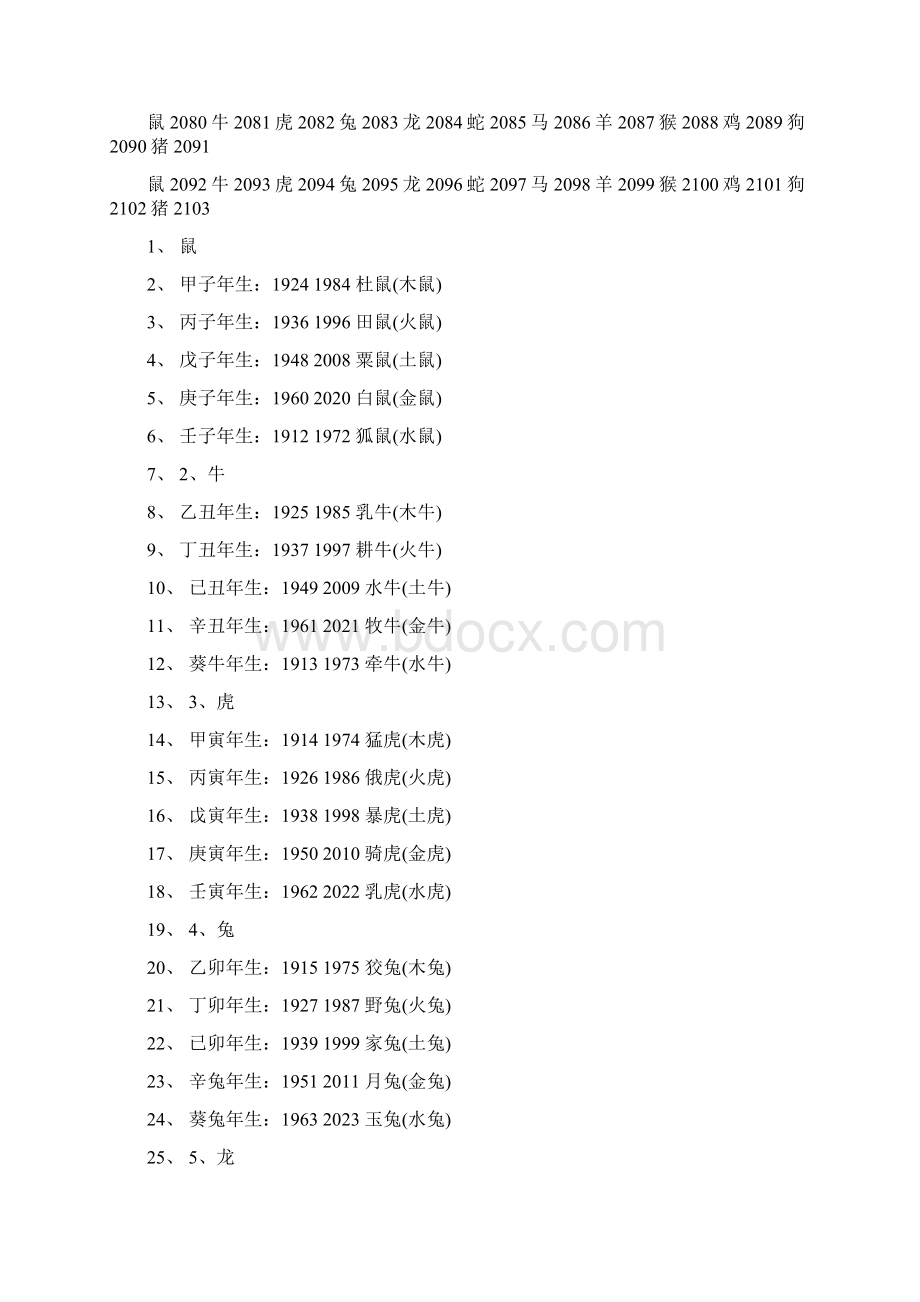 十二生肖属相年份对照表Word文档下载推荐.docx_第2页