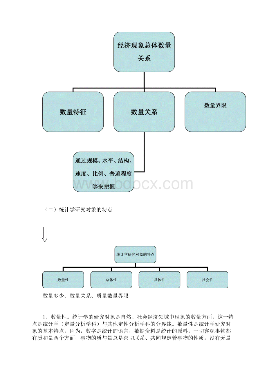 11统计的含义特点和职能.docx_第3页