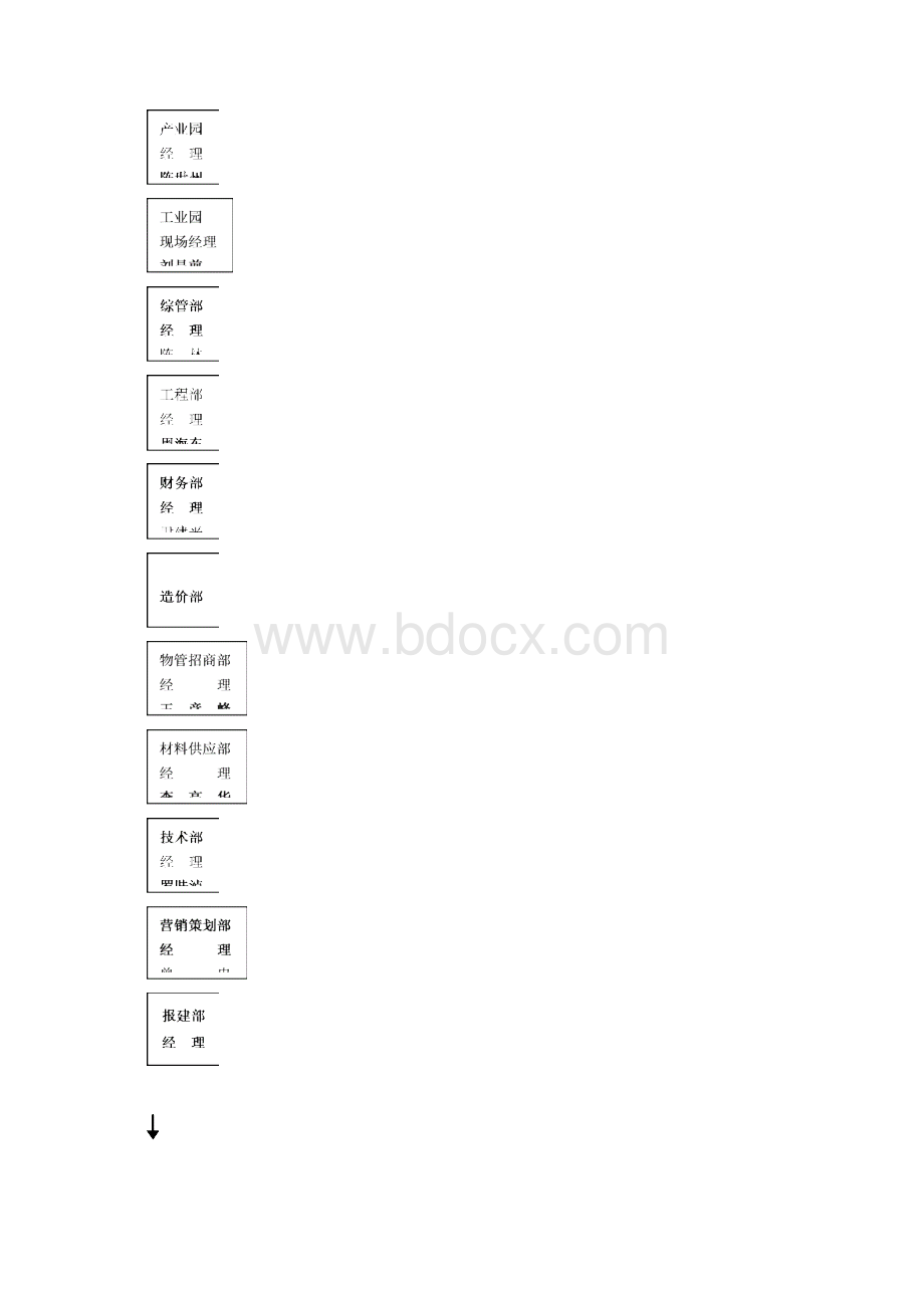 地产企业集团岗位说明书Word下载.docx_第2页