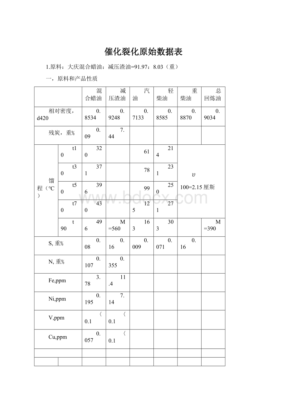 催化裂化原始数据表.docx