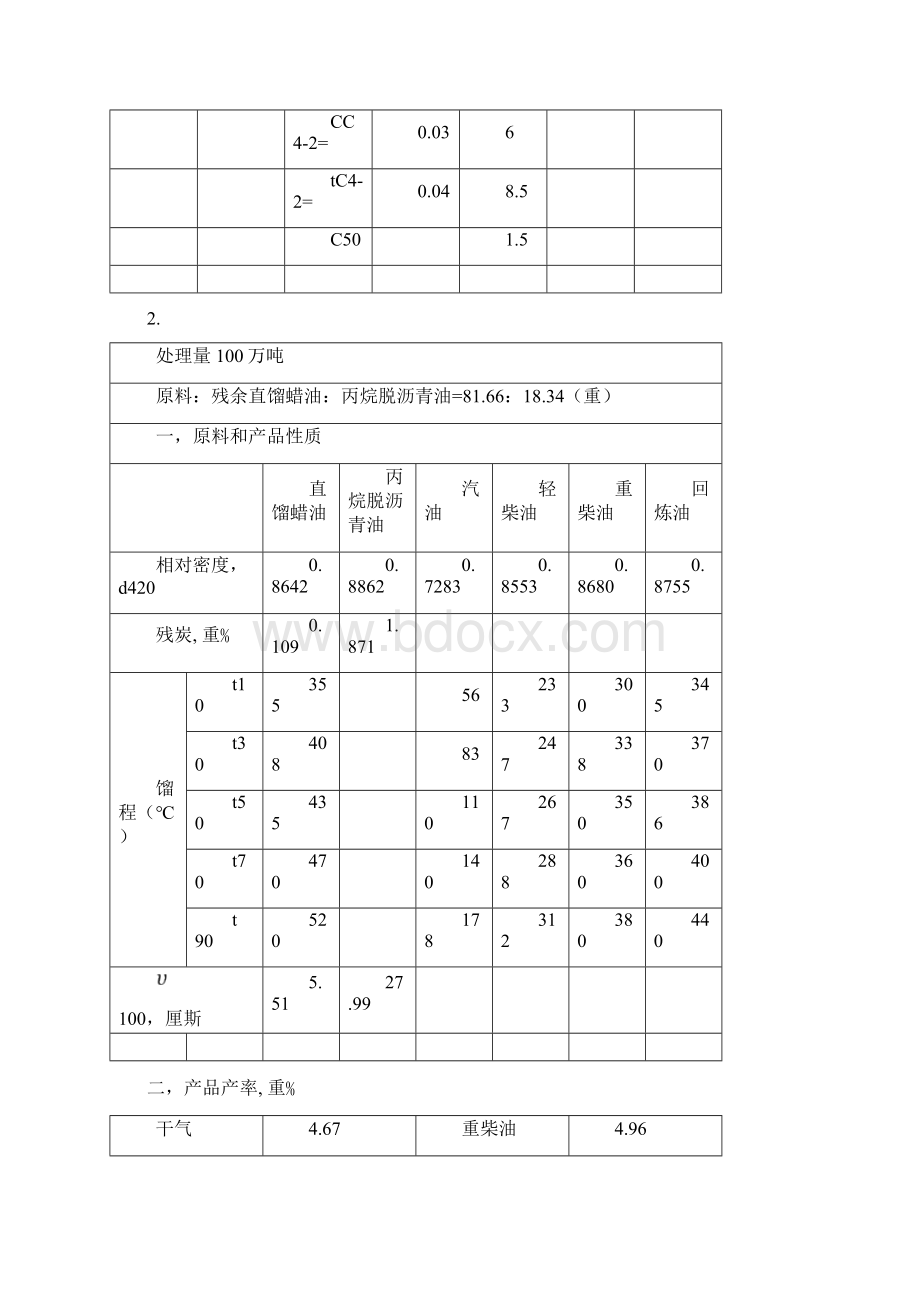 催化裂化原始数据表.docx_第3页