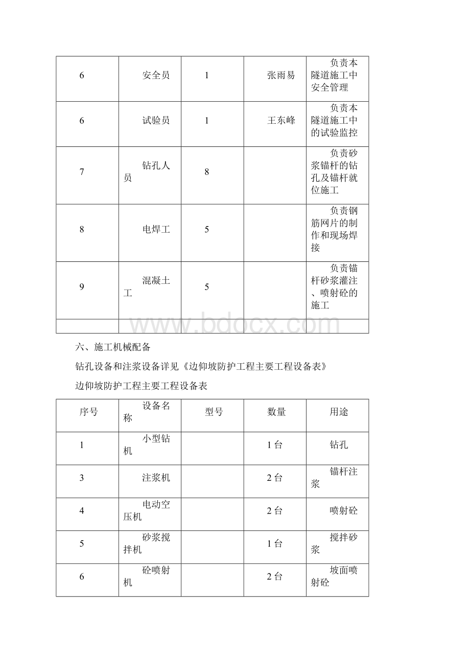 精品建筑施工资料东山沟隧道边仰坡防护施工方案Word文档格式.docx_第3页